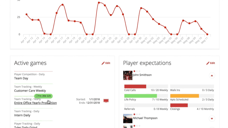 Welcome to Scoreboard